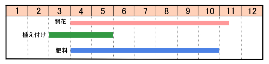 栽培カレンダー