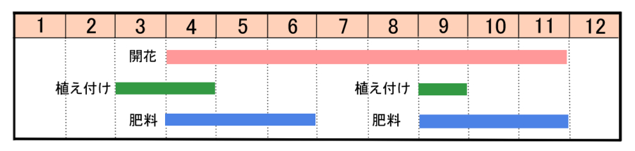 栽培カレンダー