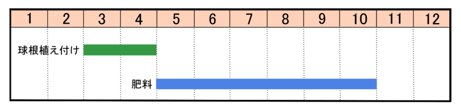 栽培カレンダー