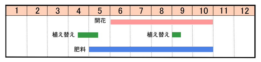 栽培カレンダー