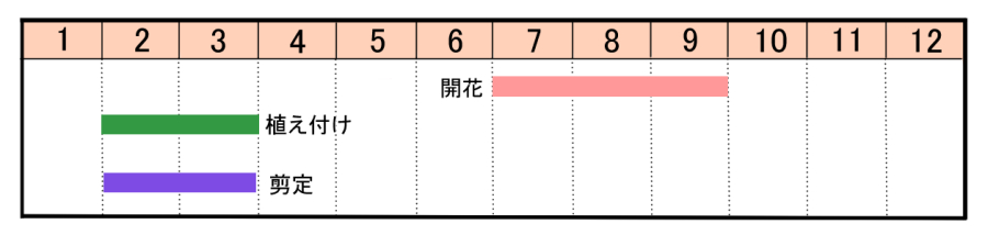 栽培カレンダー