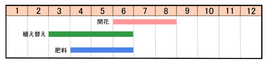 栽培カレンダー