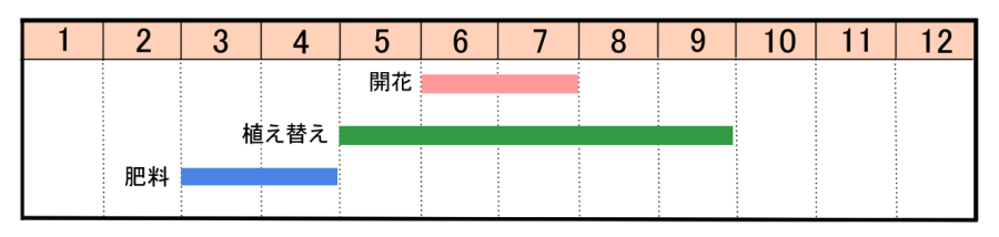 栽培カレンダー