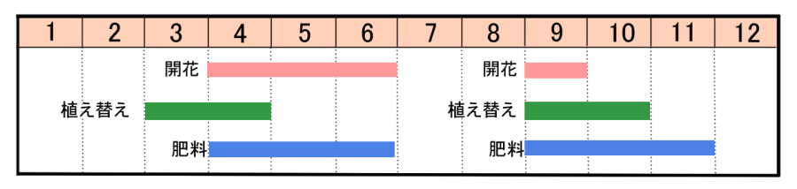 栽培カレンダー