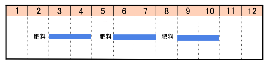 栽培カレンダー