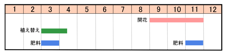 栽培カレンダー