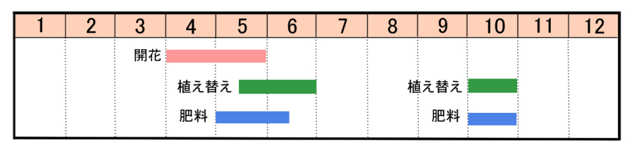 栽培カレンダー
