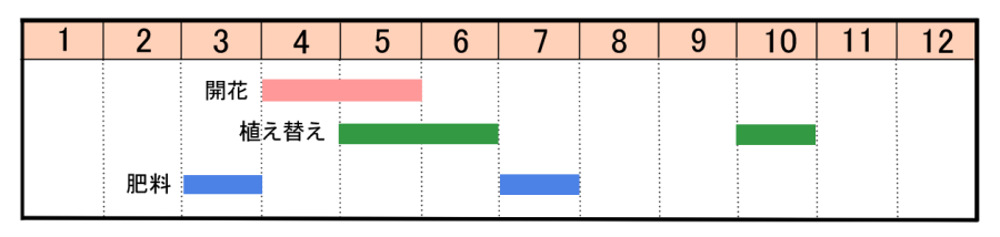 栽培カレンダー