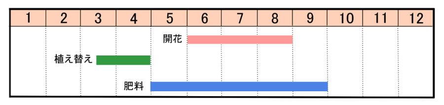 栽培カレンダー