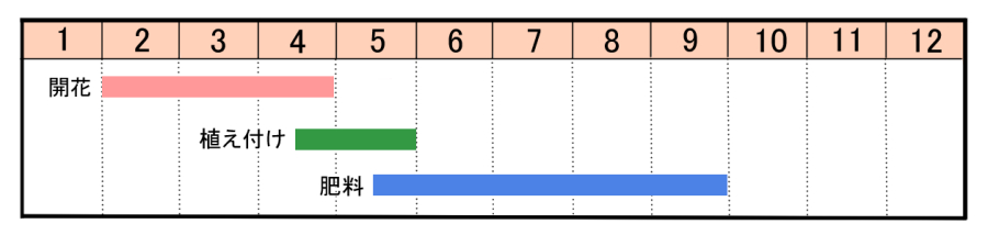 栽培カレンダー