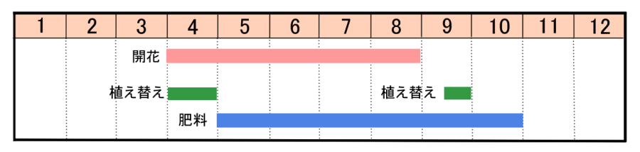 栽培カレンダー