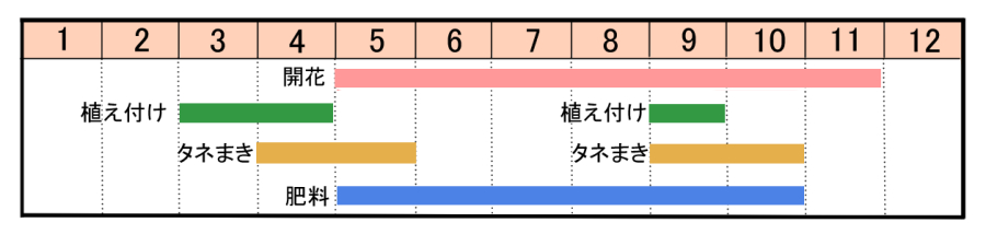 栽培カレンダー