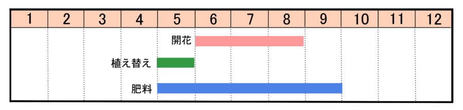 栽培カレンダー