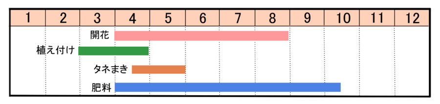 栽培カレンダー