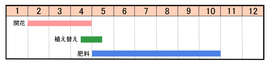 栽培カレンダー