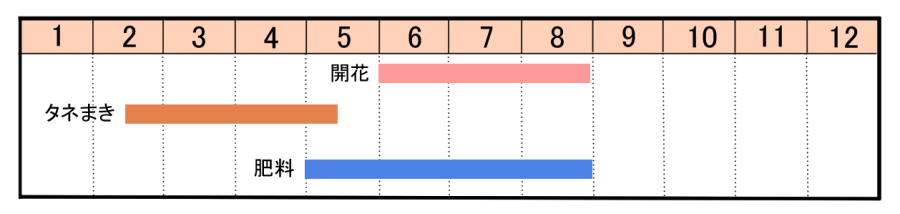 栽培カレンダー