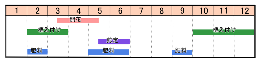 栽培カレンダー