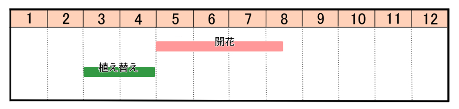 栽培カレンダー