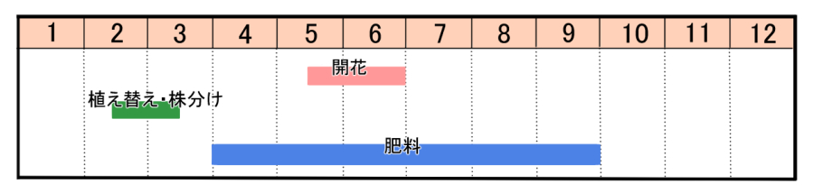 栽培カレンダー