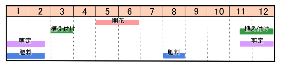 栽培カレンダー