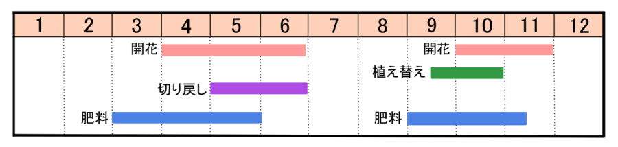 栽培カレンダー