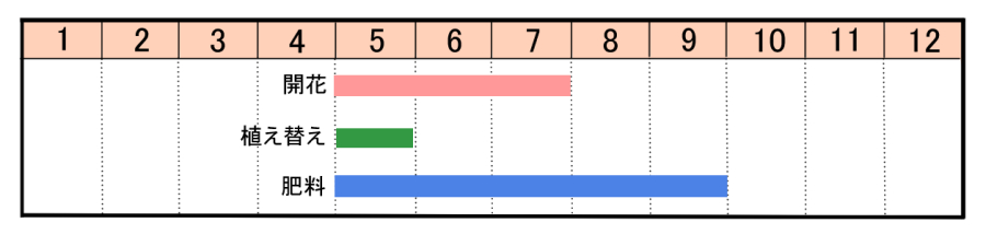 栽培カレンダー