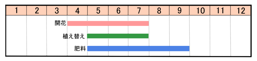 栽培カレンダー