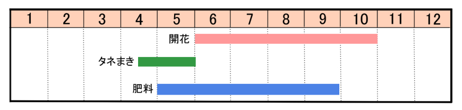 栽培カレンダー