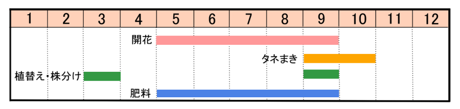 栽培カレンダー