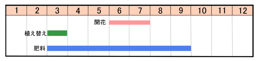 栽培カレンダー