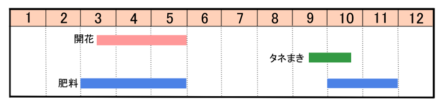 栽培カレンダー