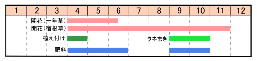 栽培カレンダー