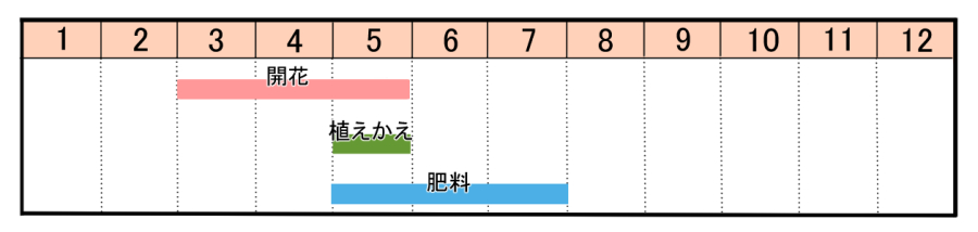 栽培カレンダー