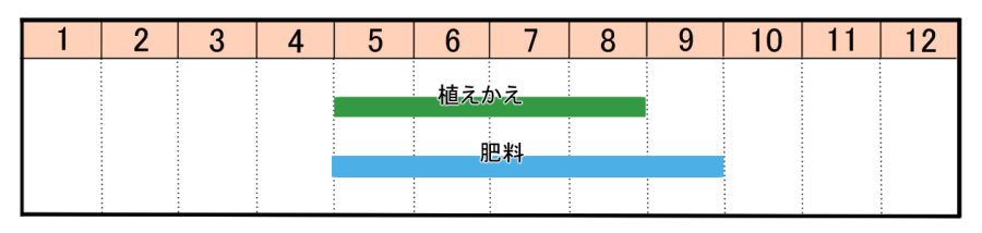 栽培カレンダー