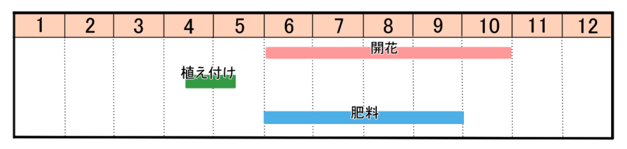 栽培カレンダー