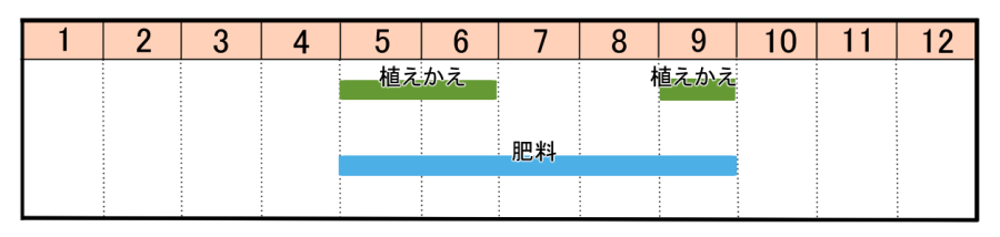 栽培カレンダー